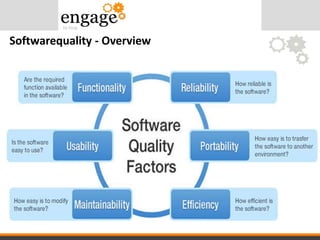 Softwarequality - Overview
 
