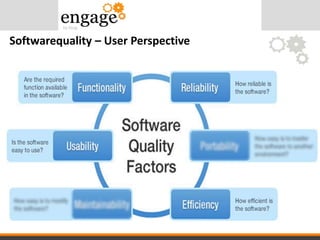 Softwarequality – User Perspective
 