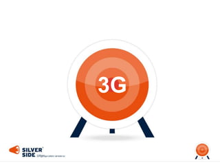 3G
 
