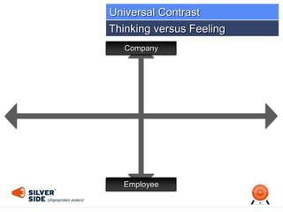Company
Employee
Thinking versus Feeling
Universal Contrast
 