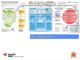 17
Strict Regulations
 