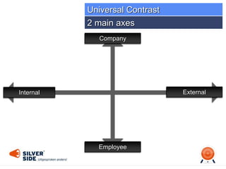 Company
Employee
Internal External
2 main axes
Universal Contrast
 