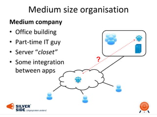 Medium size organisation
Medium company
• Office building
• Part-time IT guy
• Server “closet”
• Some integration
between apps
?
 