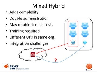Mixed Hybrid
• Adds complexity
• Double administration
• May double license costs
• Training required
• Different UI’s in same org.
• Integration challenges
?
 