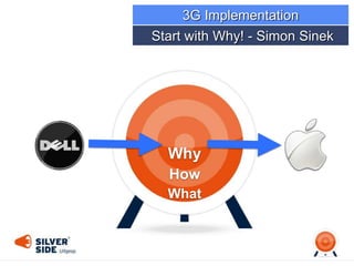 Why
How
What
Start with Why! - Simon Sinek
3G Implementation
 