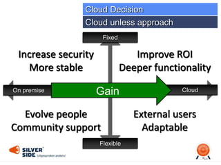 External users
Adaptable
Evolve people
Community support
Improve ROI
Deeper functionality
Increase security
More stable
64
Fixed
Flexible
On premise Cloud
Cloud unless approach
Cloud Decision
Gain
 