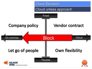 Own flexibilityLet go of people
Vendor contractCompany policy
65
Fixed
Flexible
On premise Cloud
Cloud unless approach
Cloud Decision
Block
 