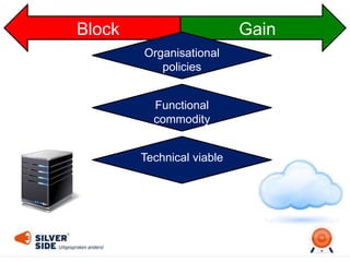 GainBlock
Functional
commodity
Technical viable
Organisational
policies
 