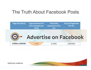 The Truth About Facebook Posts"




      Source: PageLever




Build	
  your	
  audience	
  
 