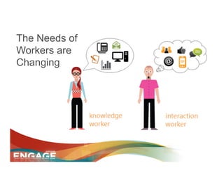 The Needs of
Workers are
Changing
 