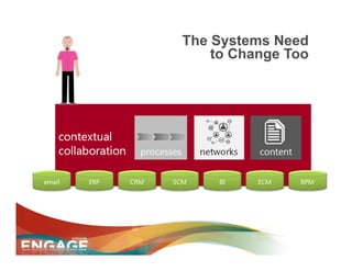 The Systems Need
    to Change Too
 