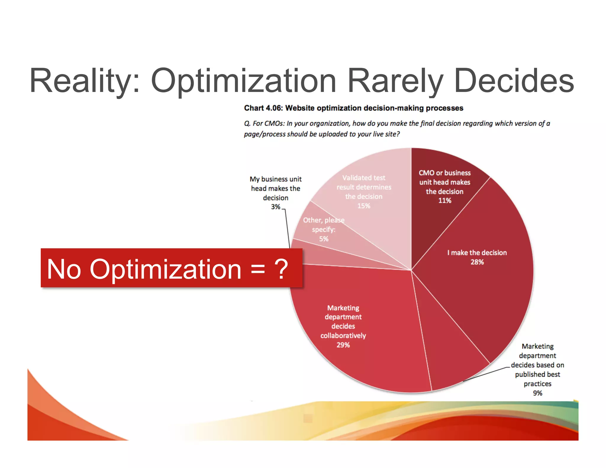 Reality: Optimization Rarely Decides




 No Optimization = ?
 