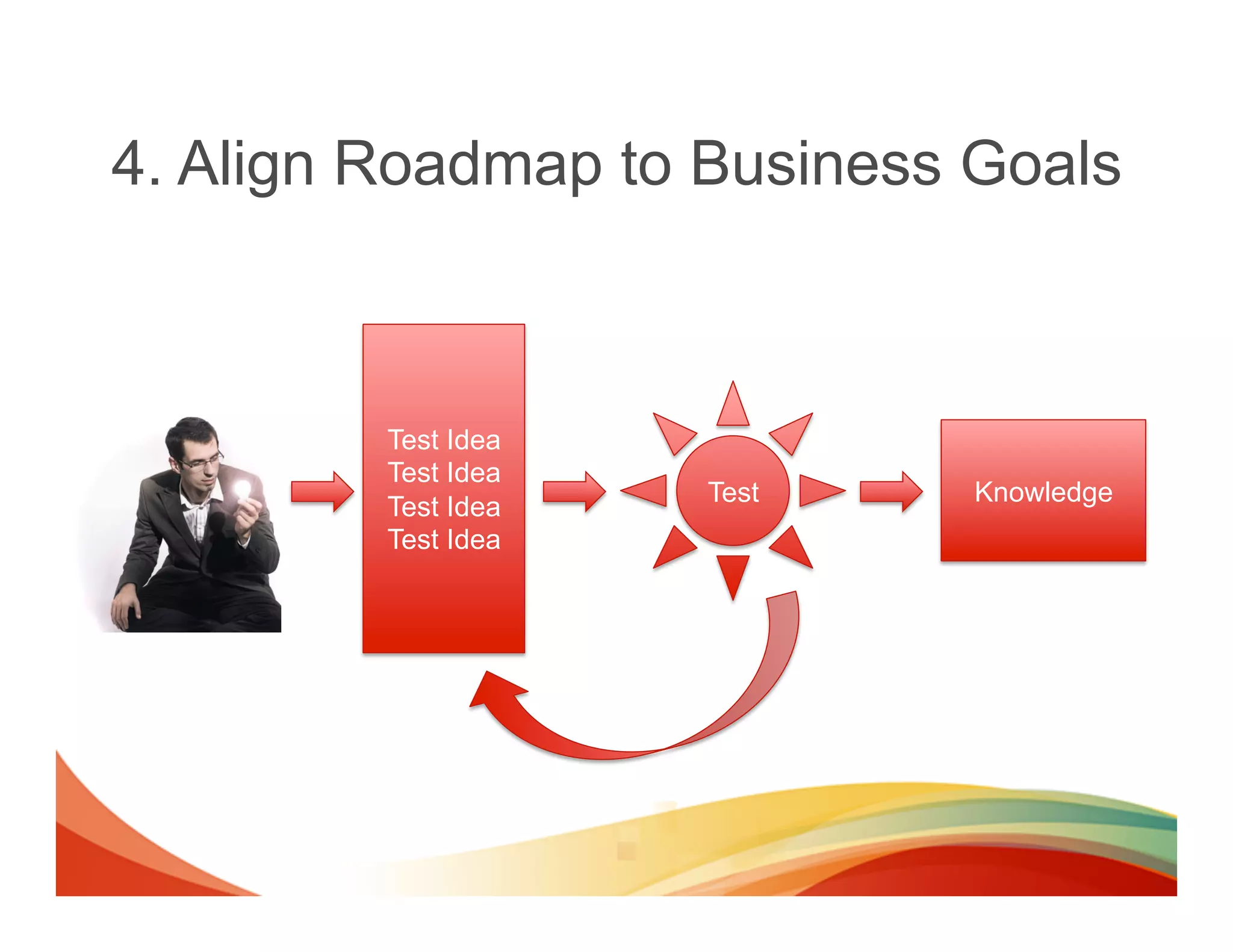 4. Align Roadmap to Business Goals



         Test Idea
         Test Idea
                     Test    Knowledge
         Test Idea
         Test Idea
 