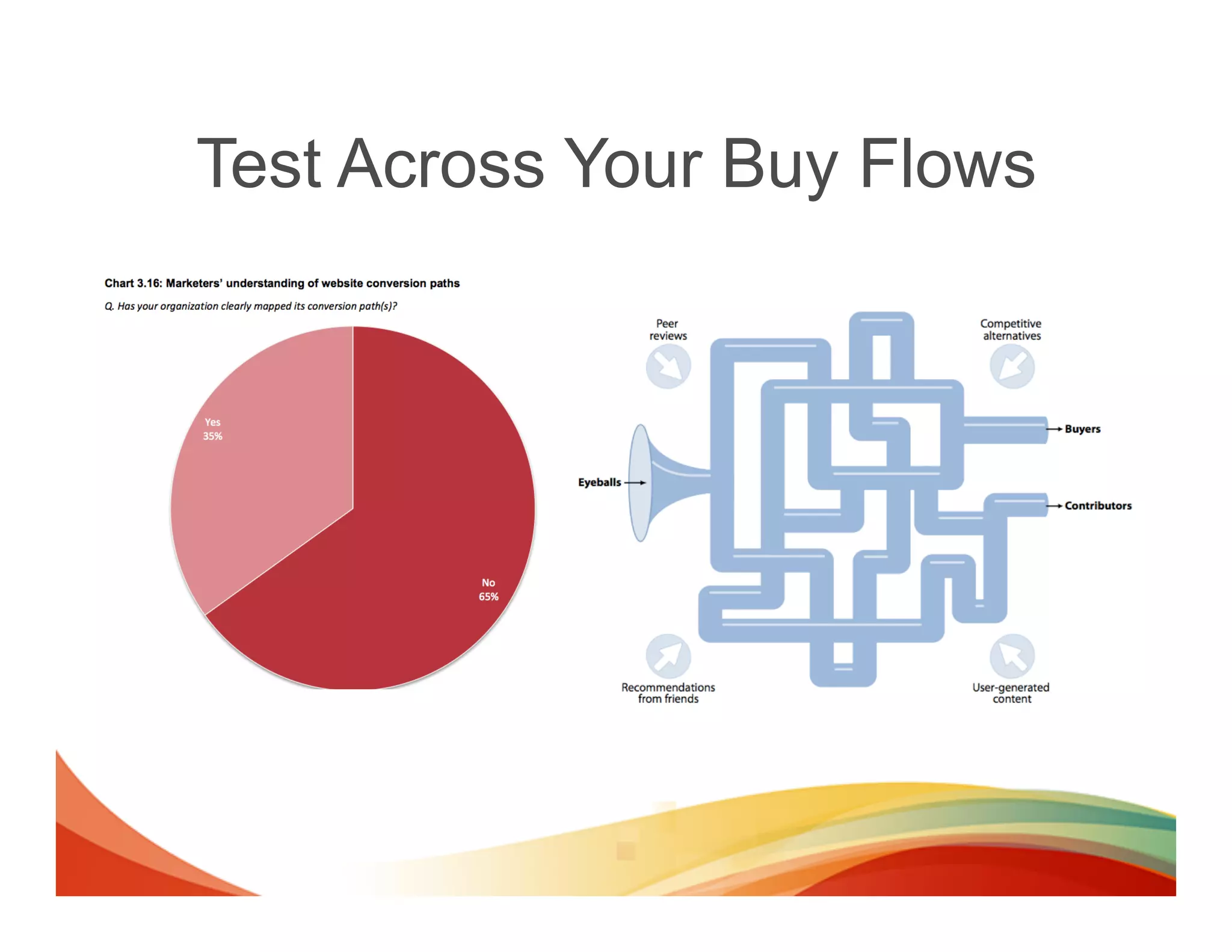 Test Across Your Buy Flows
 