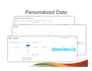 Personalized Data
 