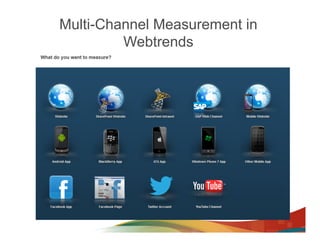 Multi-Channel Measurement in
         Webtrends
 