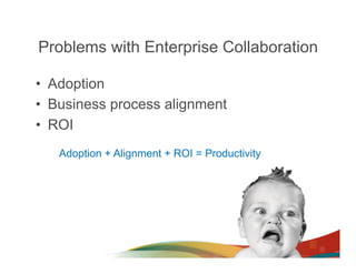 Problems with Enterprise Collaboration

•  Adoption
•  Business process alignment
•  ROI
   Adoption + Alignment + ROI = Productivity
 