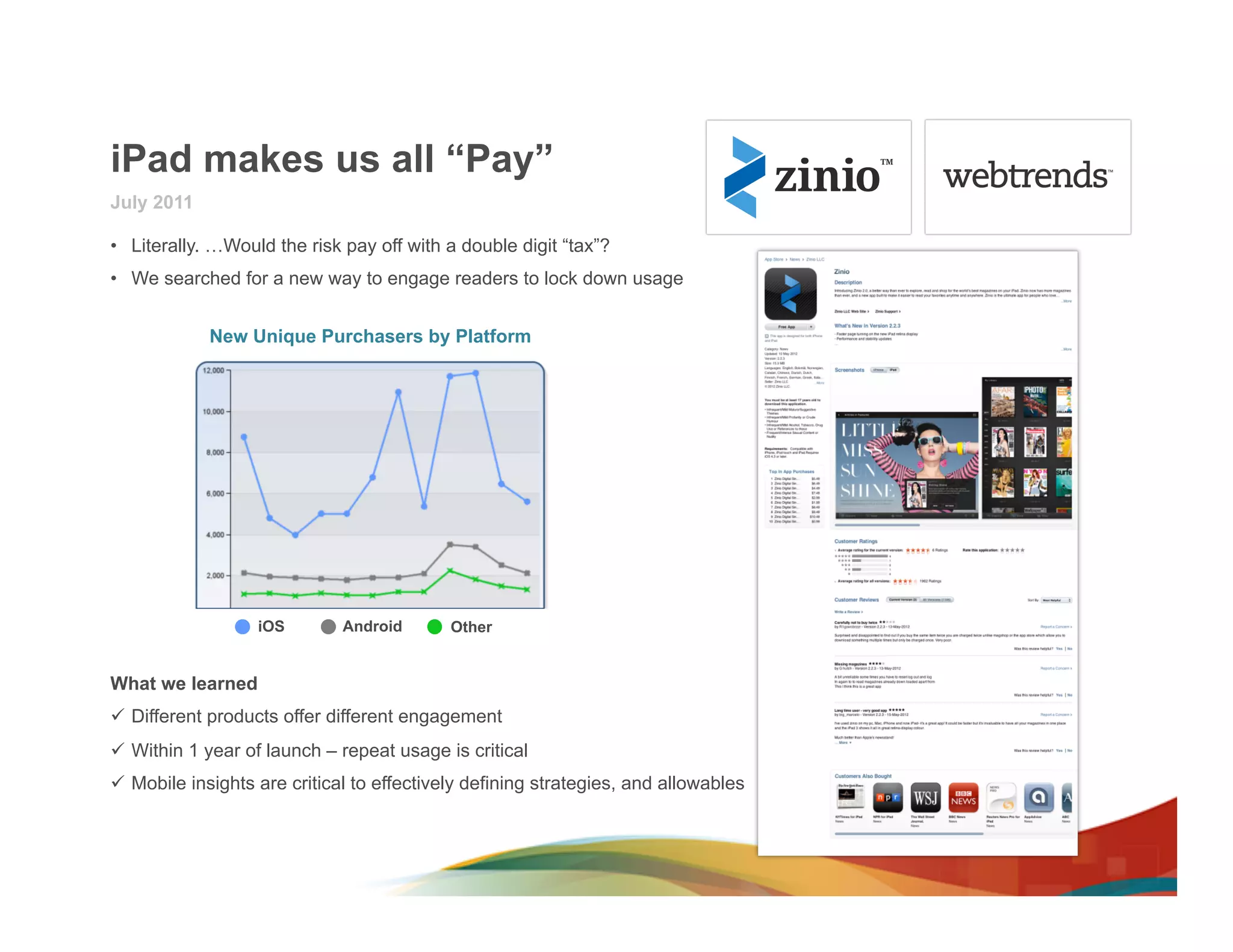 iPad makes us all “Pay”
July 2011

•  Literally. …Would the risk pay off with a double digit “tax”?
•  We searched for a new way to engage readers to lock down usage


            New Unique Purchasers by Platform




                   iOS        Android       Other


What we learned
ü  Different products offer different engagement
ü  Within 1 year of launch – repeat usage is critical
ü  Mobile insights are critical to effectively defining strategies, and allowables
 