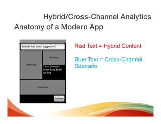 Hybrid/Cross-Channel Analytics!
Anatomy of a Modern App!

                Red Text = Hybrid Content

                Blue Text = Cross-Channel
                Scenario
 