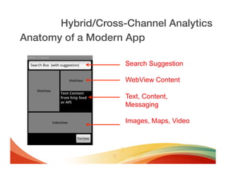 Hybrid/Cross-Channel Analytics!
Anatomy of a Modern App!

                    Search Suggestion

                    WebView Content

                    Text, Content,
                    Messaging

                    Images, Maps, Video
 