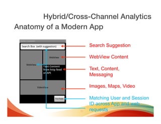 Hybrid/Cross-Channel Analytics!
Anatomy of a Modern App!

                    Search Suggestion

                    WebView Content

                    Text, Content,
                    Messaging

                    Images, Maps, Video

                    Matching User and Session
                    ID across App and web
                    requests
 