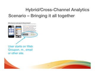 Hybrid/Cross-Channel Analytics!
Scenario – Bringing it all together!




User starts on Web:
Groupon, m., email
or other site.
 