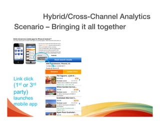 Hybrid/Cross-Channel Analytics!
Scenario – Bringing it all together!




Link click
(1st or 3rd
party)
launches
mobile app
 