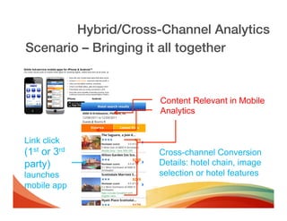 Hybrid/Cross-Channel Analytics!
Scenario – Bringing it all together!


                     Content Relevant in Mobile
                     Analytics


Link click
(1st or 3rd          Cross-channel Conversion
party)               Details: hotel chain, image
launches             selection or hotel features
mobile app
 