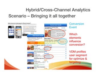 Hybrid/Cross-Channel Analytics!
Scenario – Bringing it all together!
                            Conversion
                            Event

                            Which
                            elements
                            influence
                            conversion?

                            VDM profiles
                            user segment
                            for optimize &
                            targeting
 