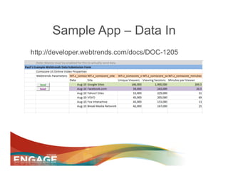 Sample App – Data In
http://developer.webtrends.com/docs/DOC-1205
 