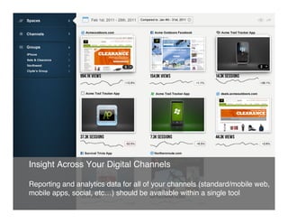 Insight Across Your Digital Channels"
"
Reporting and analytics data for all of your channels (standard/mobile web,
mobile apps, social, etc…) should be available within a single tool
 
