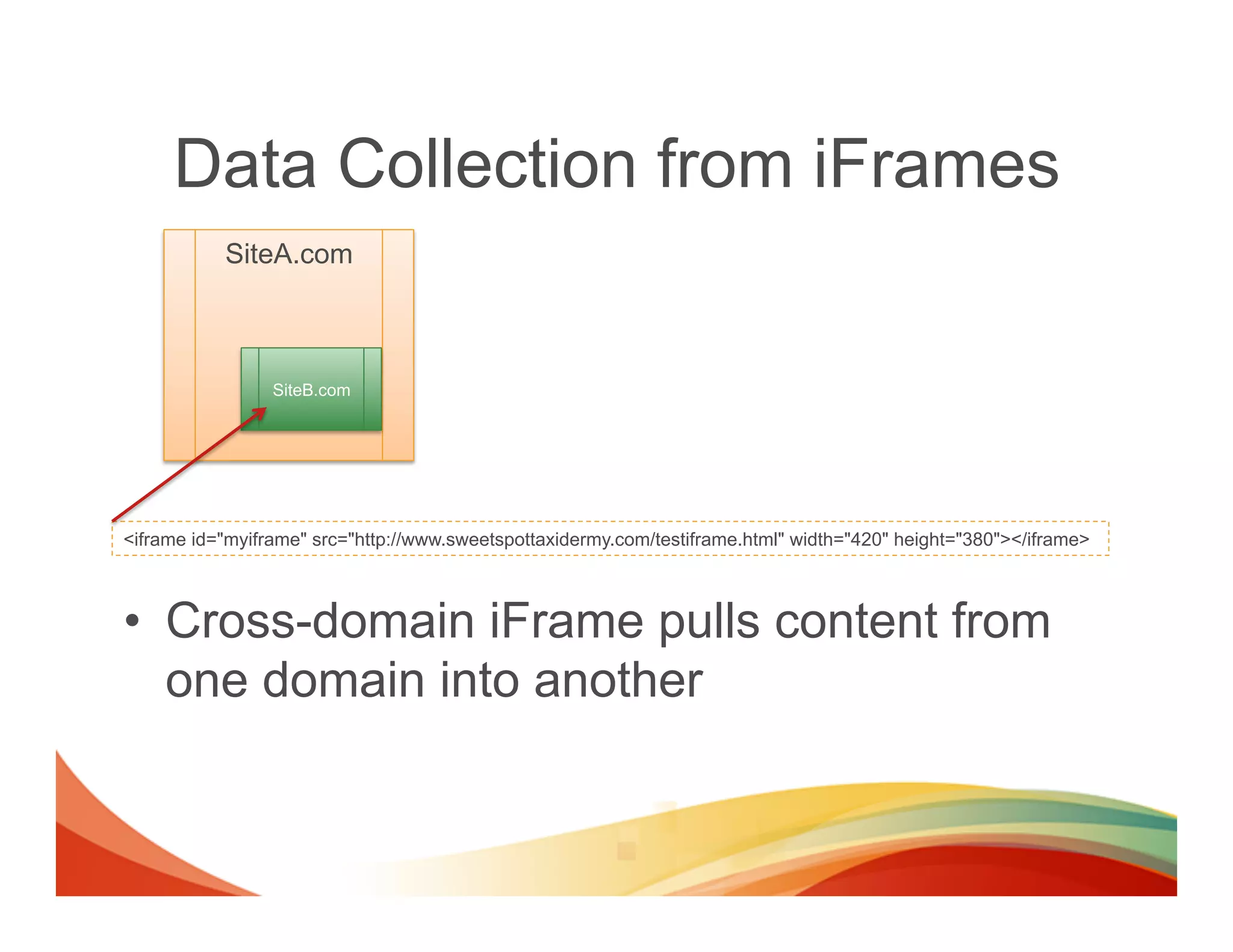 Data Collection from iFrames
           SiteA.com



                 SiteB.com




<iframe id="myiframe" src="http://www.sweetspottaxidermy.com/testiframe.html" width="420" height="380"></iframe>



•  Cross-domain iFrame pulls content from
   one domain into another
 