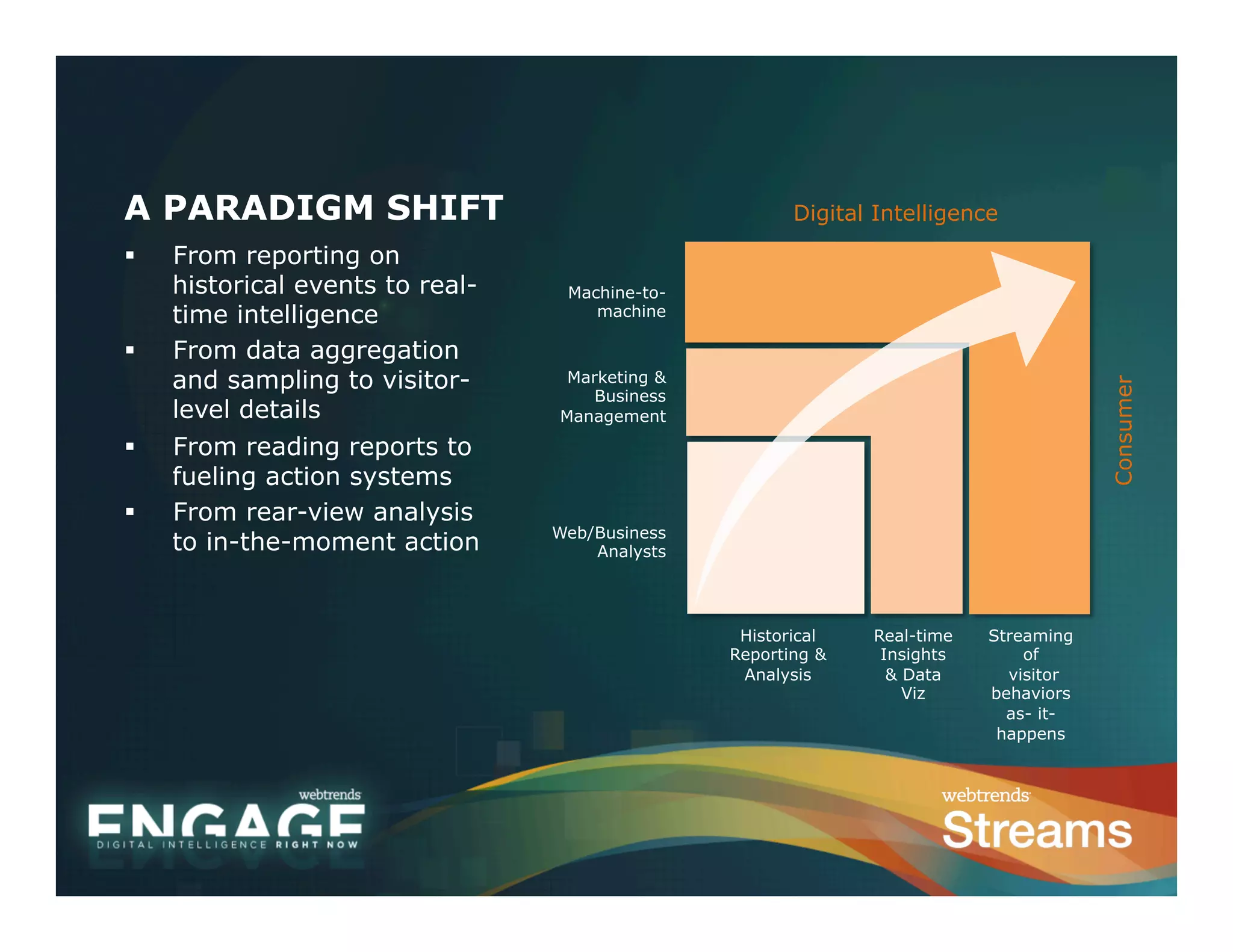 A PARADIGM SHIFT                                         Digital Intelligence
§    From reporting on
      historical events to real-    Machine-to-
      time intelligence                machine

§    From data aggregation
      and sampling to visitor-      Marketing &




                                                                                        Consumer
                                       Business
      level details                Management

§    From reading reports to
      fueling action systems
§    From rear-view analysis
                                   Web/Business
      to in-the-moment action          Analysts




                                                   Historical   Real-time   Streaming
                                                  Reporting &    Insights       of
                                                   Analysis       & Data      visitor
                                                                    Viz     behaviors
                                                                              as- it-
                                                                             happens
 