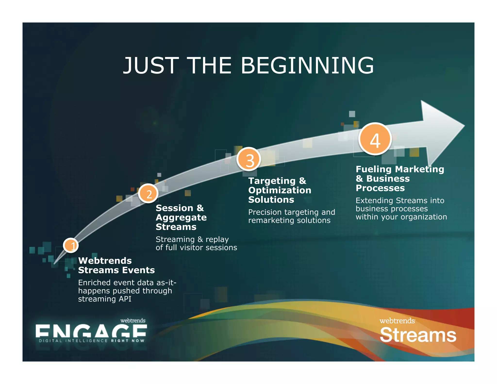 JUST THE BEGINNING


                                                                                 4	
  
                                                    3                         Fueling Marketing
                                                    Targeting &               & Business
                                                    Optimization              Processes
                     2                              Solutions                 Extending Streams into
                         Session &                  Precision targeting and   business processes
                         Aggregate                  remarketing solutions     within your organization
                         Streams
                         Streaming & replay
1                        of full visitor sessions
    Webtrends
    Streams Events
    Enriched event data as-it-
    happens pushed through
    streaming API
 