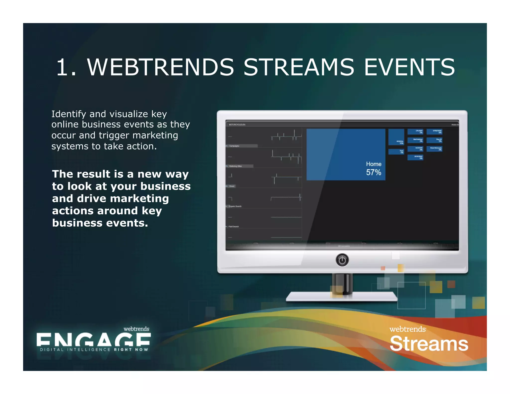 1. WEBTRENDS STREAMS EVENTS
Identify and visualize key
online business events as they
occur and trigger marketing
systems to take action.


The result is a new way
to look at your business
and drive marketing
actions around key
business events.
 