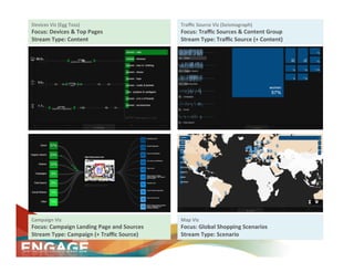 Devices	
  Viz	
  (Egg	
  Toss)	
                             Traﬃc	
  Source	
  Viz	
  (Seismograph)	
  
Focus:	
  Devices	
  &	
  Top	
  Pages	
                      Focus:	
  Traﬃc	
  Sources	
  &	
  Content	
  Group	
  
Stream	
  Type:	
  Content	
                                  Stream	
  Type:	
  Traﬃc	
  Source	
  (+	
  Content)	
  




Campaign	
  Viz	
                                             Map	
  Viz	
  
Focus:	
  Campaign	
  Landing	
  Page	
  and	
  Sources	
     Focus:	
  Global	
  Shopping	
  Scenarios	
  
Stream	
  Type:	
  Campaign	
  (+	
  Traﬃc	
  Source)	
       Stream	
  Type:	
  Scenario	
  
 