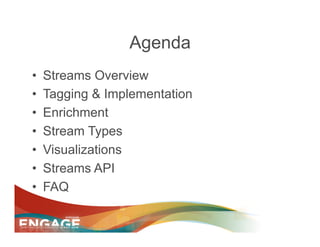 Agenda
•    Streams Overview
•    Tagging & Implementation
•    Enrichment
•    Stream Types
•    Visualizations
•    Streams API
•    FAQ
 