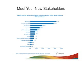 Meet Your New Stakeholders
 