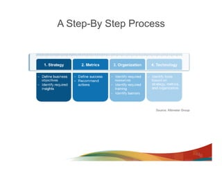 A Step-By Step Process




                         12
 