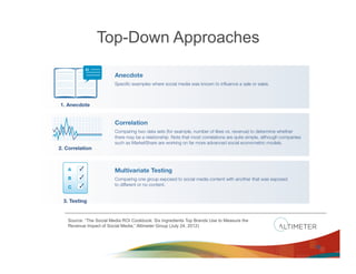 Top-Down Approaches




Source: “The Social Media ROI Cookbook: Six Ingredients Top Brands Use to Measure the
Revenue Impact of Social Media,” Altimeter Group (July 24, 2012)



                                                                                        16
 