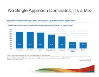 No Single Approach Dominates; It’s a Mix




                                      18
 