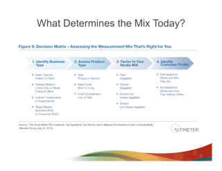 What Determines the Mix Today?




                                 19
 