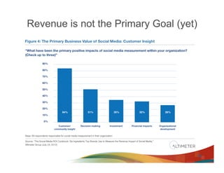 Revenue is not the Primary Goal (yet)




                                        20
 