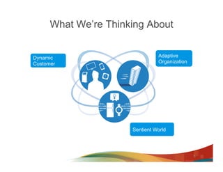 What We’re Thinking About


Dynamic                         Adaptive
Customer                        Organization




                      Sentient World




                                               5
 
