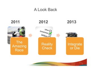 A Look Back

2011        2012        2013



  The
             Reality    Integrate
Amazing
             Check        or Die
 Race


                                7
 