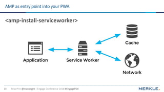 Max Prin @maxxeight | Engage Conference 2018 #EngagePDX19
AMP as entry point into your PWA
<amp-install-serviceworker>
 