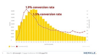 Max Prin @maxxeight | Engage Conference 2018 #EngagePDX5
Source: Soasta
 