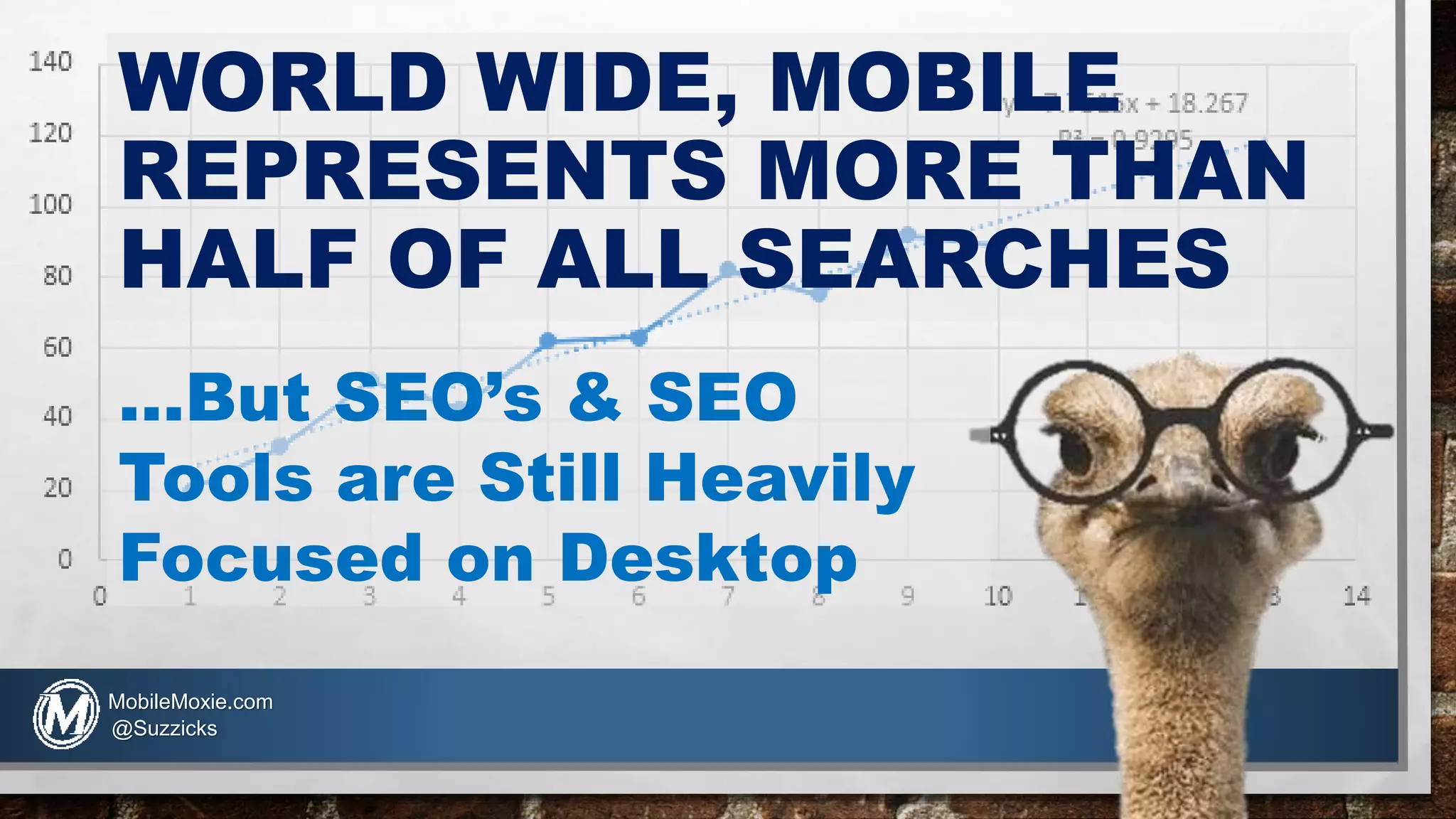 WORLD WIDE, MOBILE
REPRESENTS MORE THAN
HALF OF ALL SEARCHES
…But SEO’s & SEO
Tools are Still Heavily
Focused on Desktop
MobileMoxie.com
@Suzzicks
 