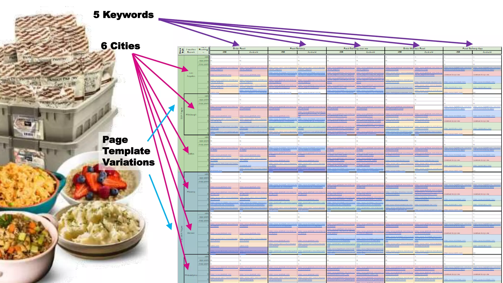 Page
Template
Variations
6 Cities
5 Keywords
 