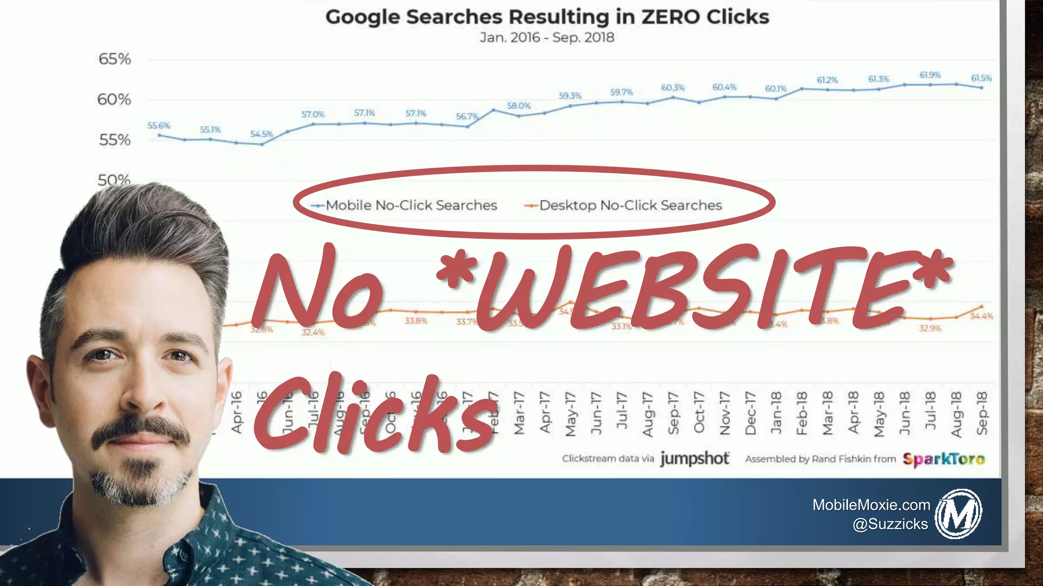 No *WEBSITE*
Clicks
MobileMoxie.com
@Suzzicks
 